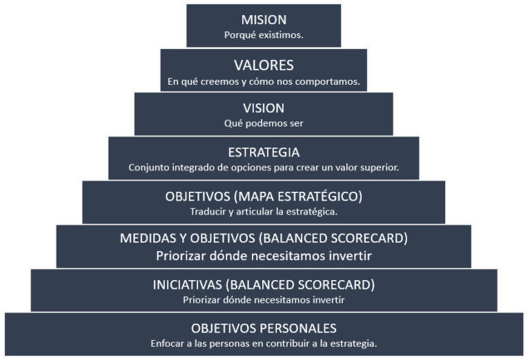Cuadro De Mision Vision Y Valores